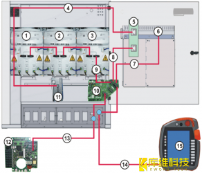 <b>工業機器人KUKA KRC4的總線系統介紹</b>