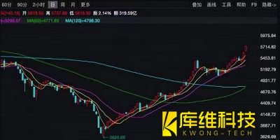 <b>機器人概念股集體漲停，誰才能突圍翻盤吞下600億大蛋糕？</b>