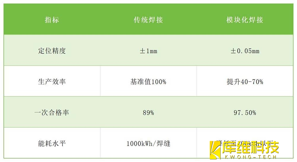 壓力容器傳統焊接與模塊化焊接對比